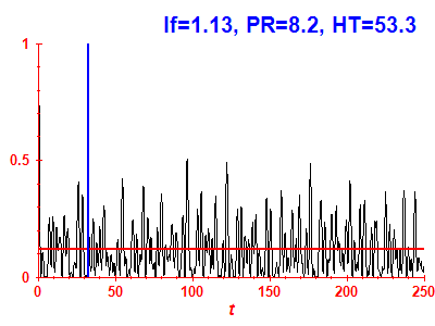 Survival probability